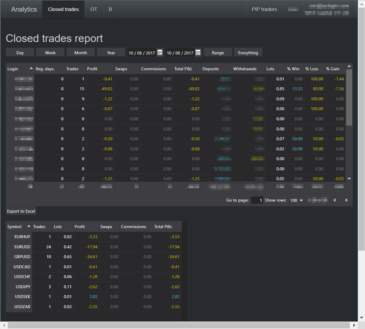 Closed trades report