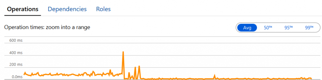 optimization result